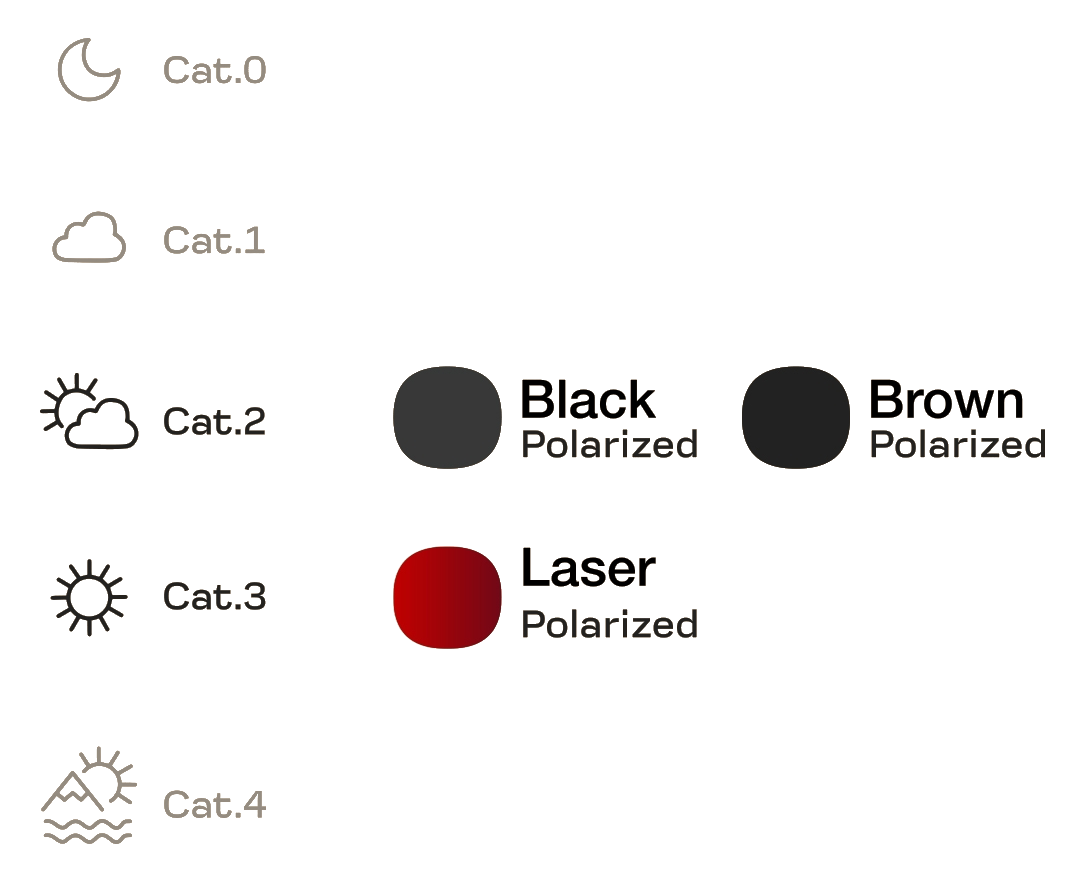 Lens light transmission scale